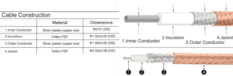 UHF SO239 to 3.5mm Cable Assembly Details on Cable Specification