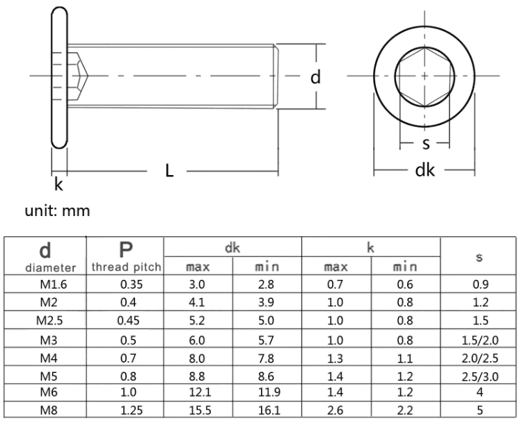 Wafer Hex-Head Metric Screw Dimensions