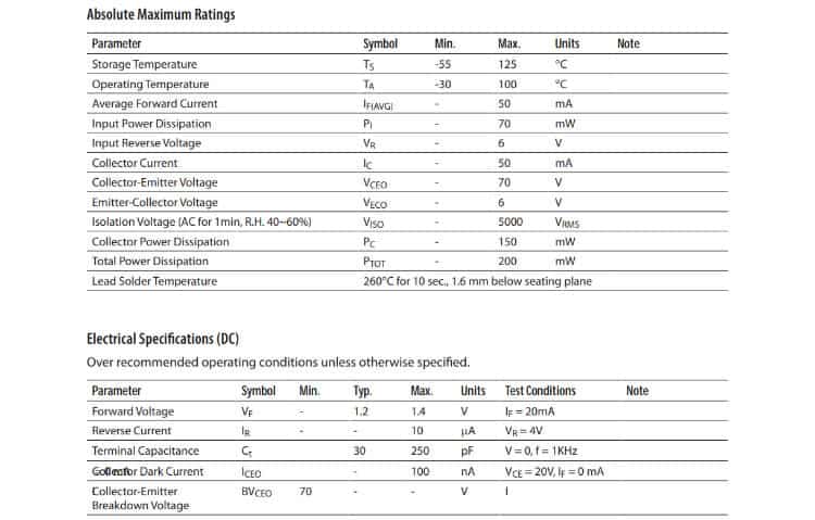 A847 4-Channel Optocoupler Specifications