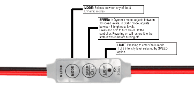 Mini Single Color LED Dimmer Usage Information