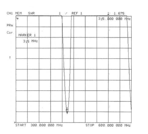 315MHz Helical Spring Antenna VSWR Details