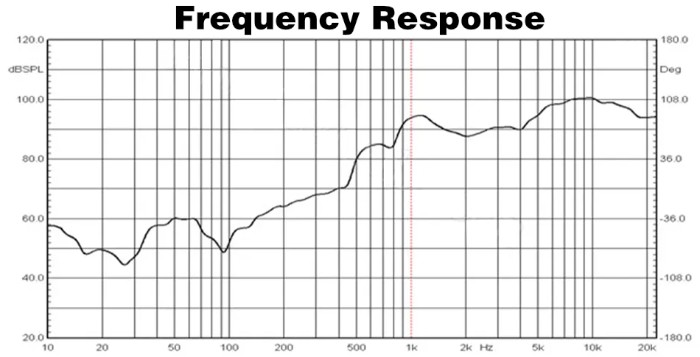 25mm x 35mm Speaker Frequency Response Summary