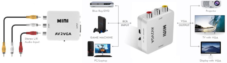 Composite Video to VGA Converter